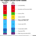European Election 2019: Results in maps and charts