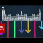 Brexit: What are indicative votes?