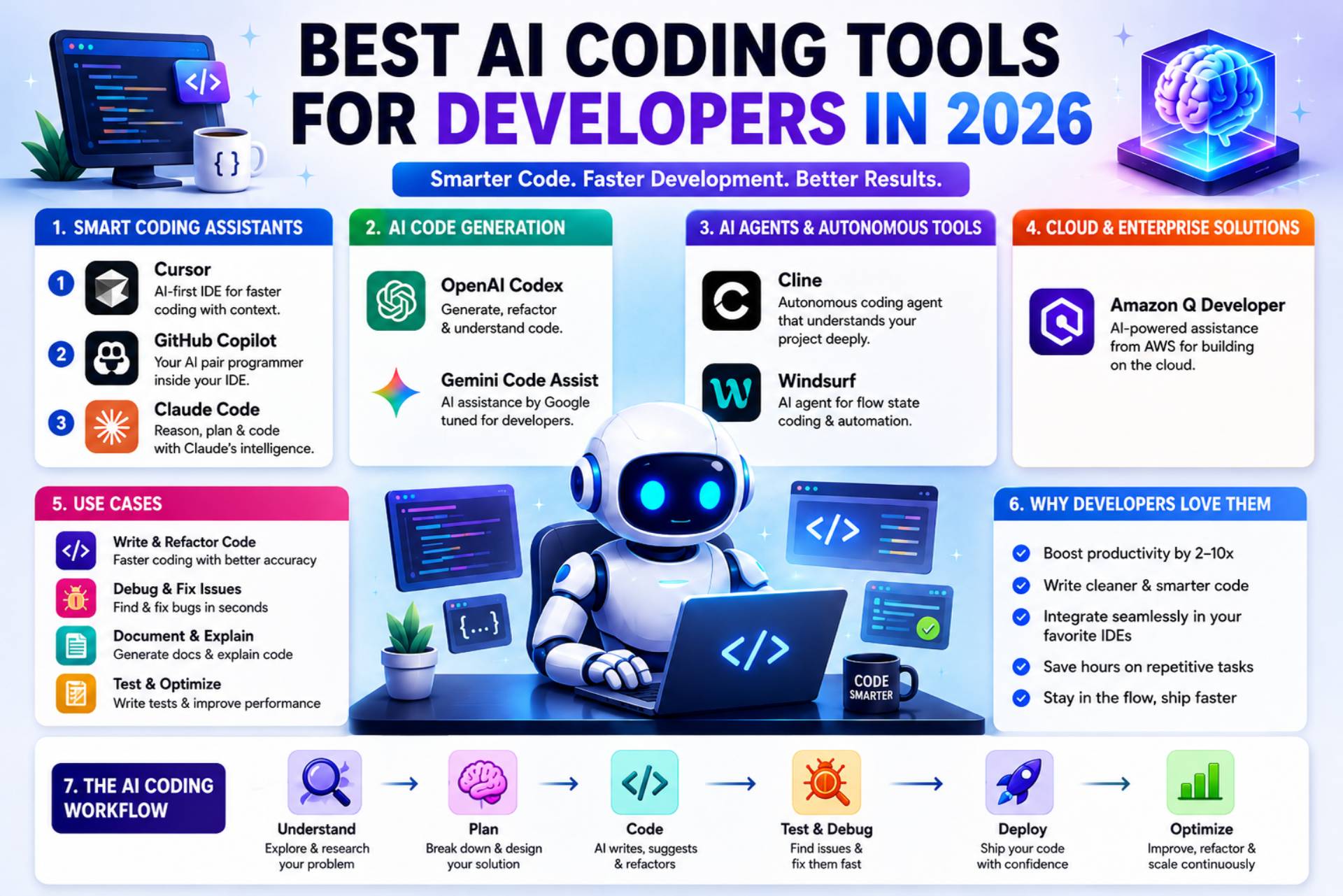 AI Coding Tools