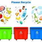 Are Skip Hire Services Really Useful In Waste Management